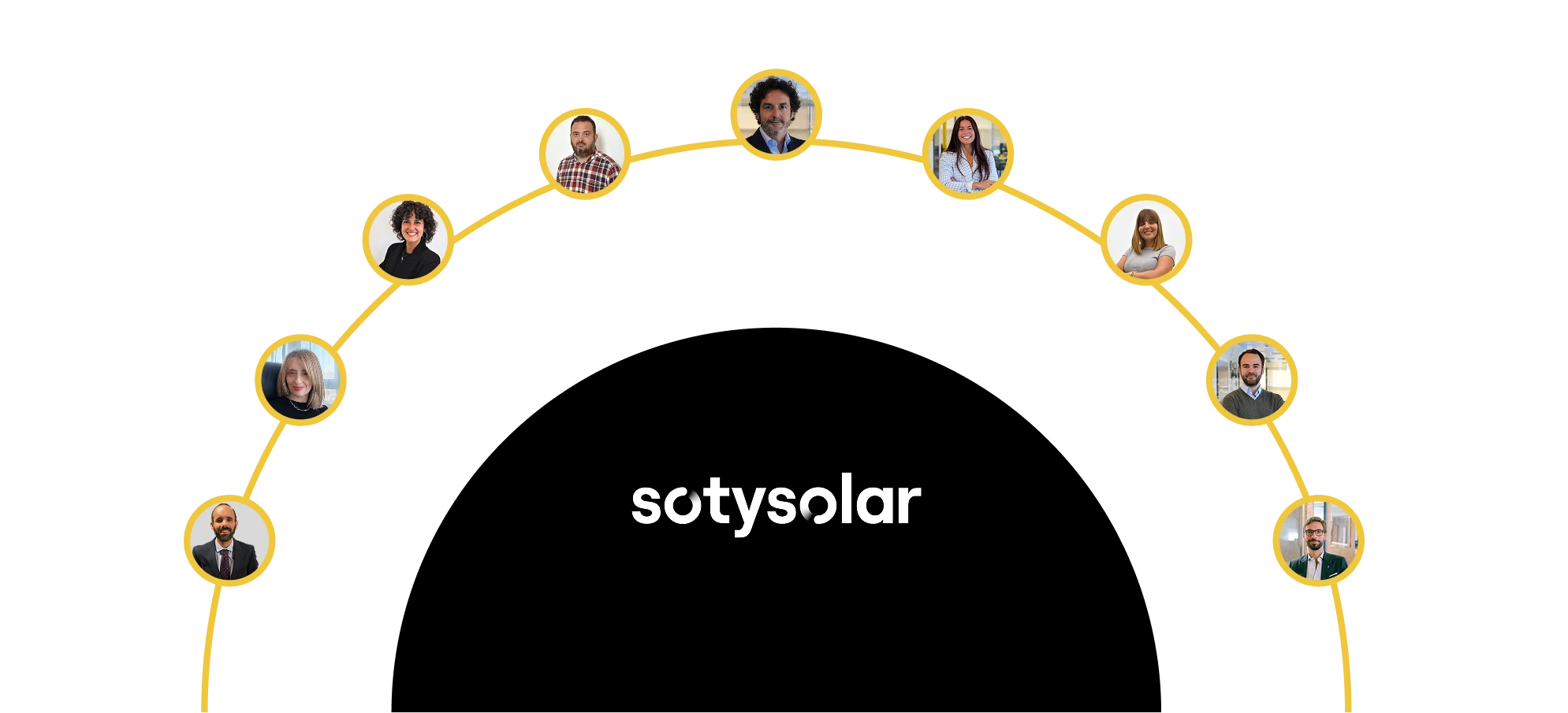 Organograma da equipa diretiva da SotySolar com as fotos e nomes dos responsáveis de cada departamento