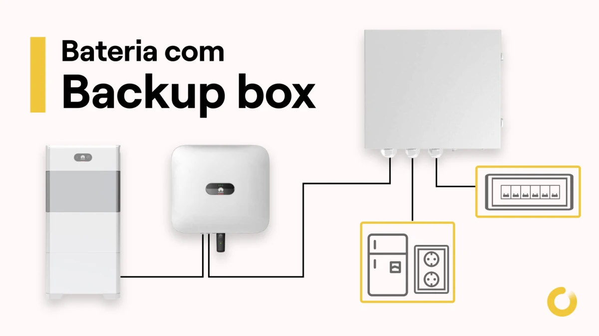 Vantagens de instalar uma bateria com backup box