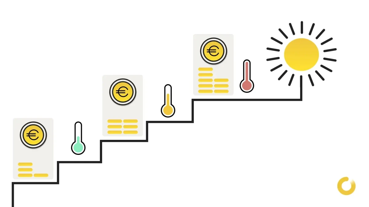 Porque o preço da eletricidade sobe no Verão?